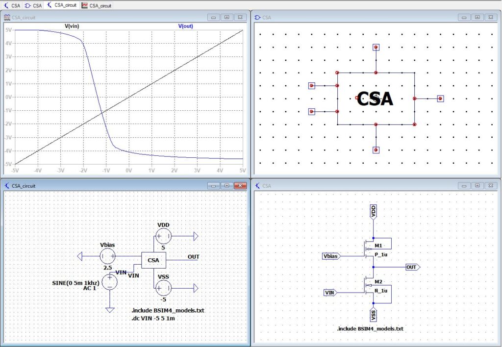 Common Source Amplifier DC analysis