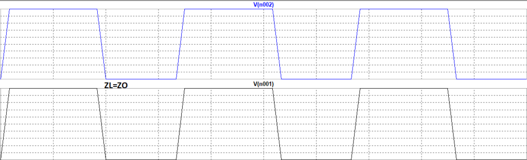  Signals when impedance matches