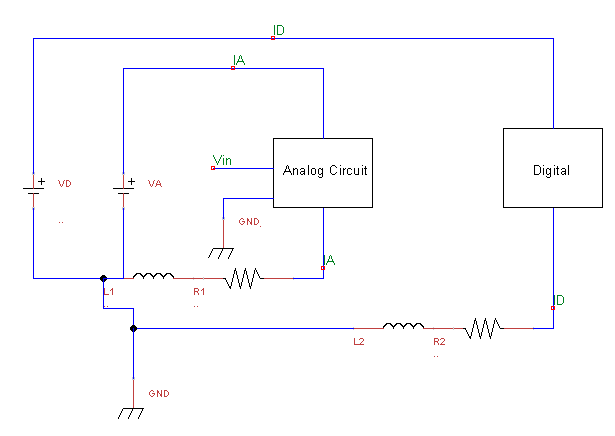 Different ground plane