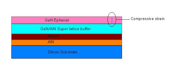 Compressive strain