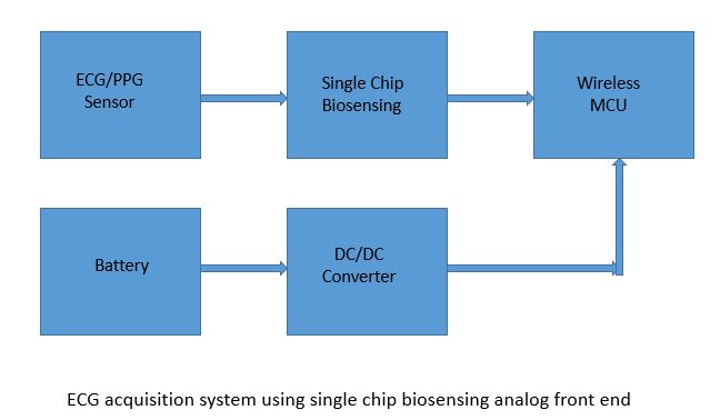 Biosensing AFE