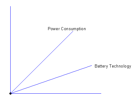 Rich results on Google's SERP when searching for "Battery Energy Gap"