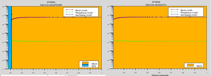 Silvaco tutorial on NMOS transient simulation 