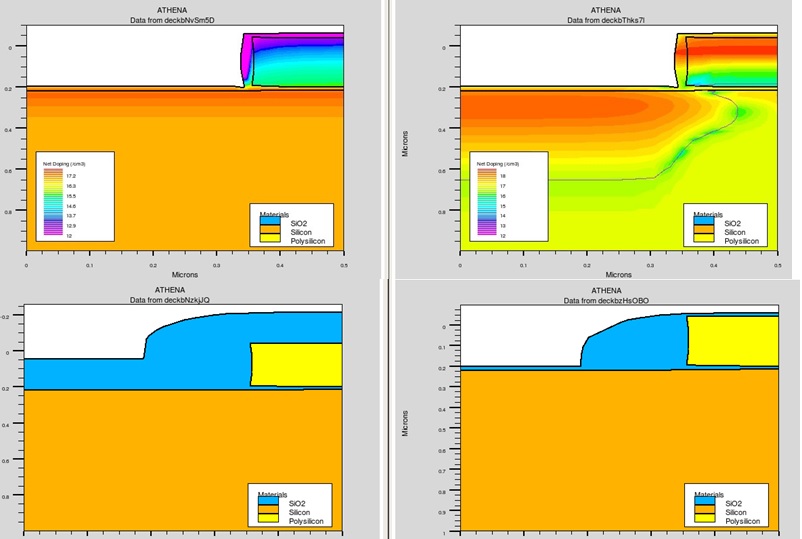 Silvaco tutorial on NMOS transient simulation