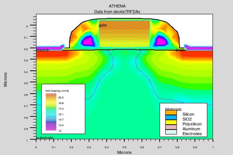 Silvaco tutorial on NMOS transient simulation