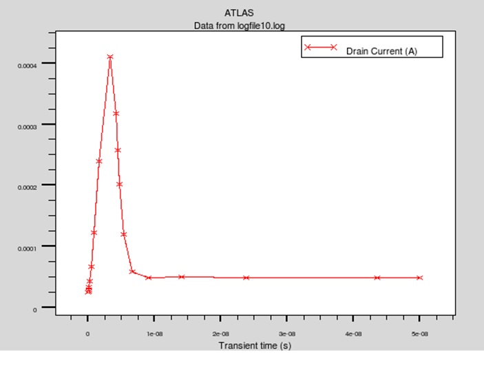 Silvaco tutorial on NMOS transient simulation